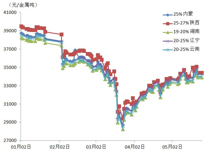 商务部:预计全年实际使用外资增长5%左右“hth·华体”(图3) hth华体